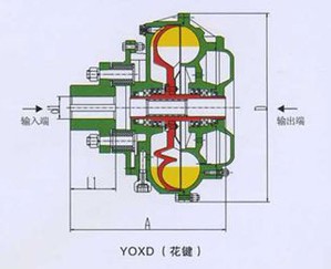 YOXD型結構圖及主要技術參數：（YOXS.YOXSj同結構型）系列